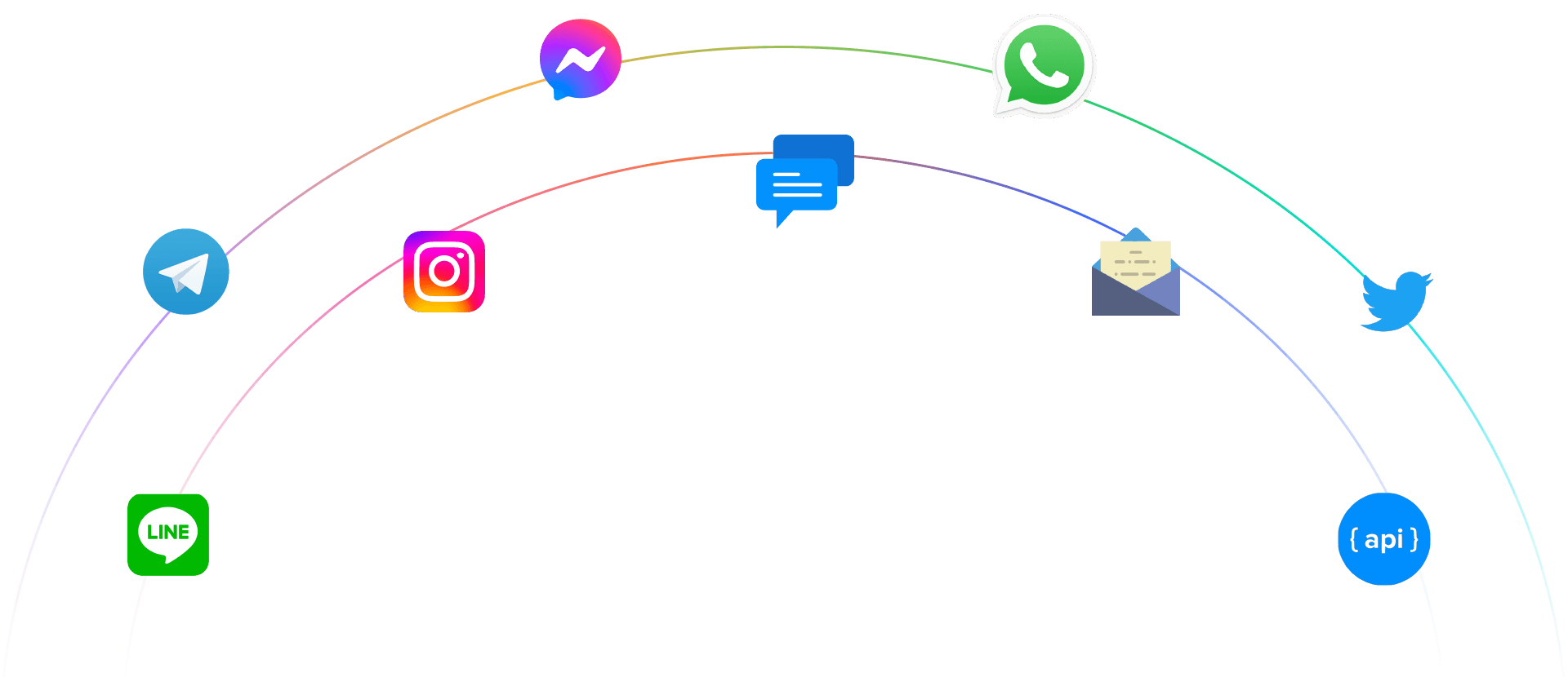 omni channel